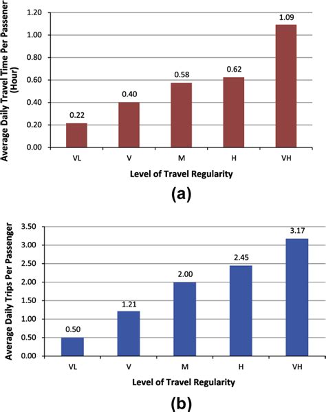 mining smart card data for transit riders travel patterns|Mining smart card data for transit riders’ travel patterns.